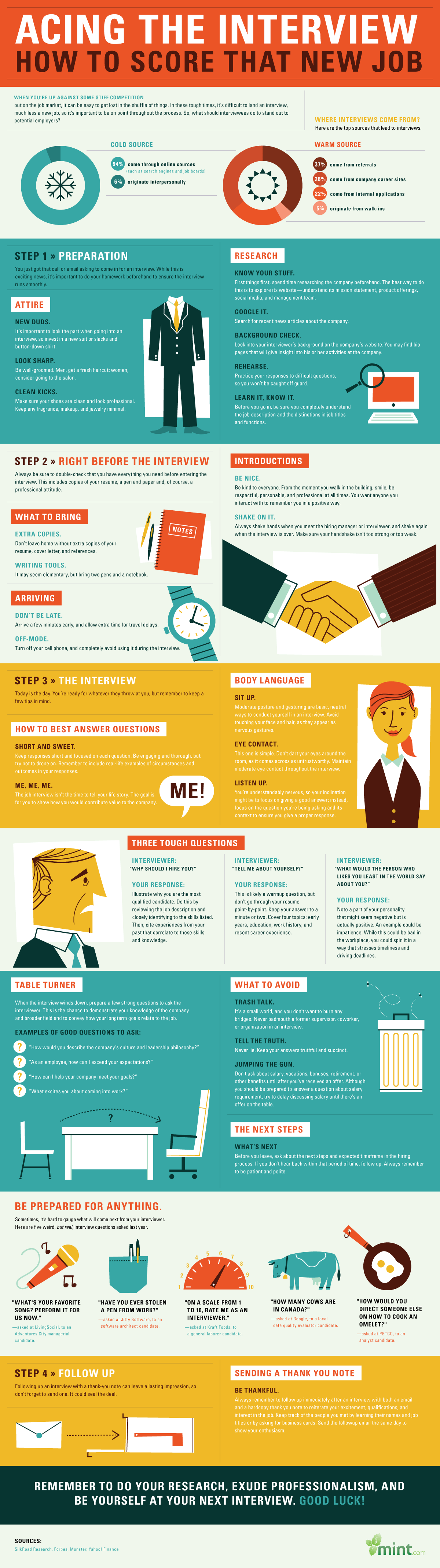 How-to-Ace-a-Job-Interview