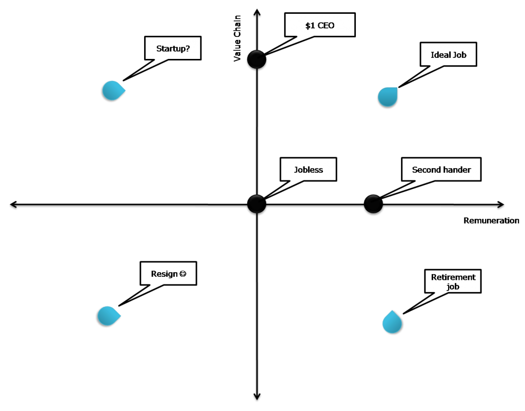 The Job-Switch model