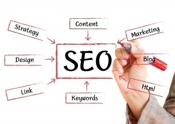 Starters guide to SEO
