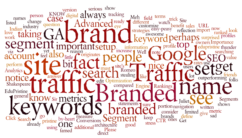 What is Branded Traffic?