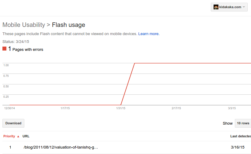 Google Webmaster Tools says No to Flash