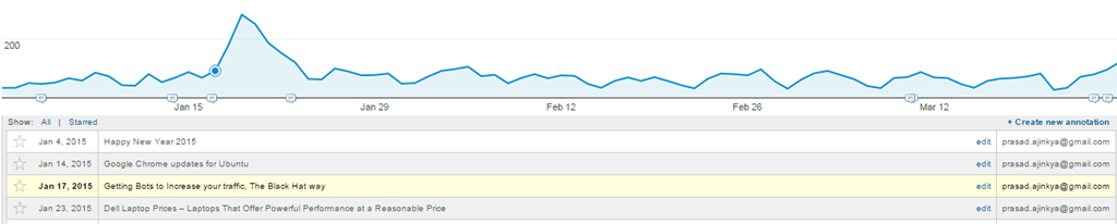 Traffic Spike on Kidakaka.com