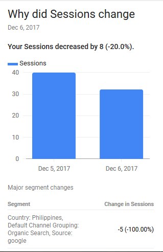 Intelligence Reports in Google Analytics