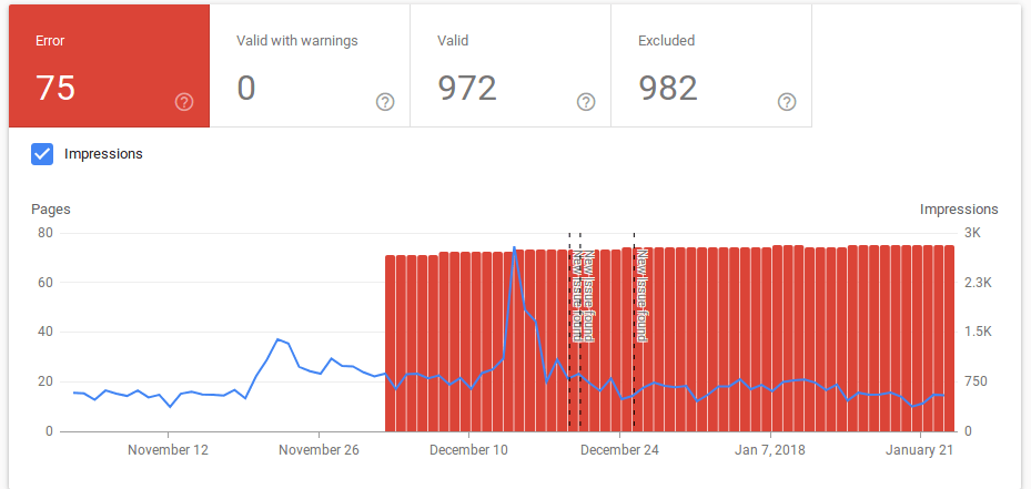 Index Coverage Reports Insight